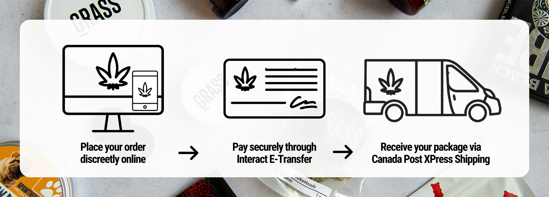 Just Cannabis Canada - How to Order Banner