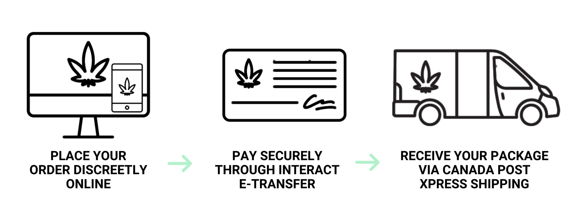 Just Cannabis Canada - How to Order Banner