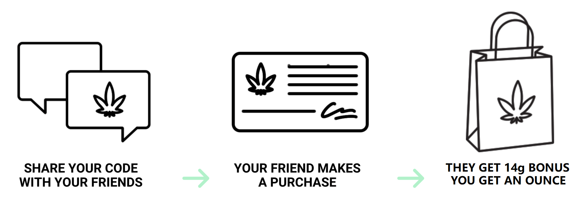 Just Cannabis Canada - How to Order Banner